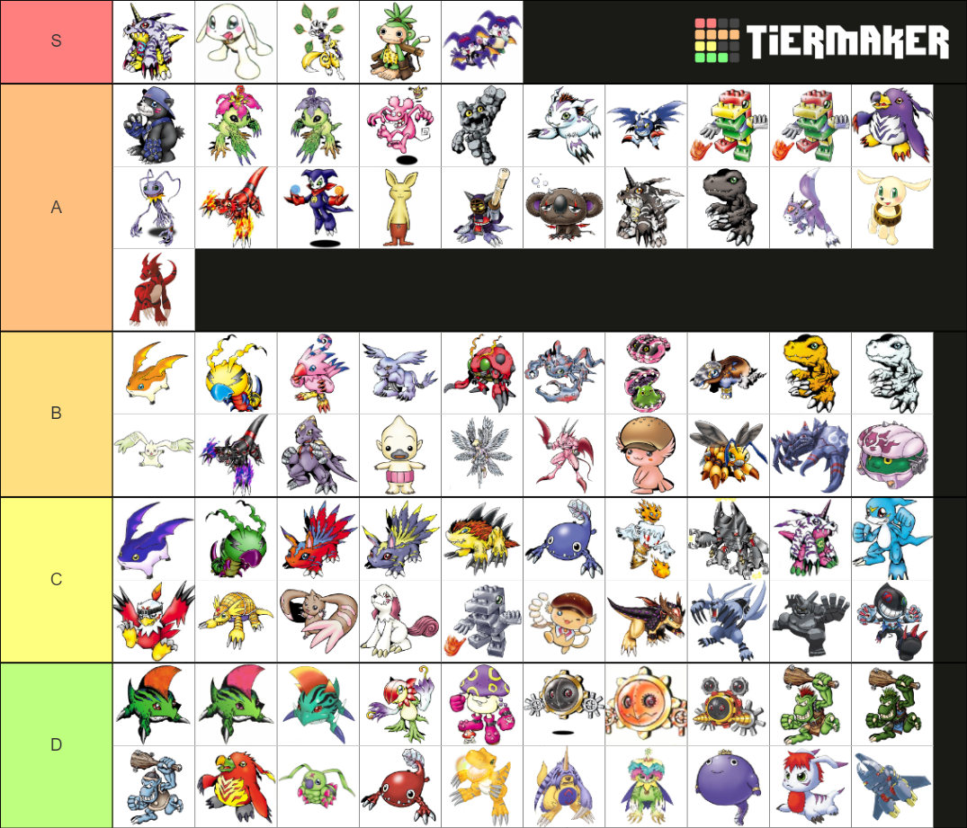 Digimon Child Level Tier List (Community Rankings) - TierMaker