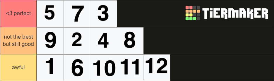 Tiermaker Numbers Numbers 1-12 Tier List (Community Rankings) - TierMaker