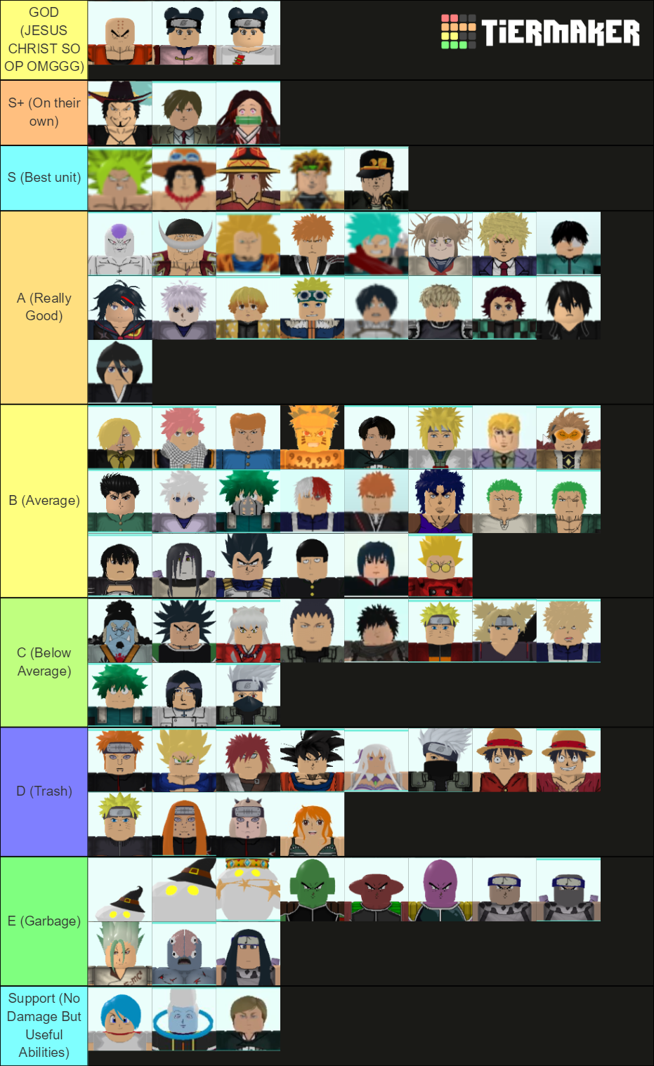 Roblox All Star Tower Defense Tier List (Community Rankings) - TierMaker