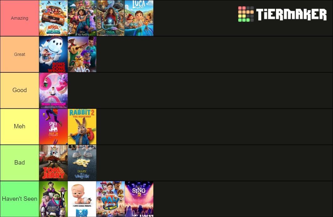 2021 Animated Movies Tier List (Community Rankings) - TierMaker