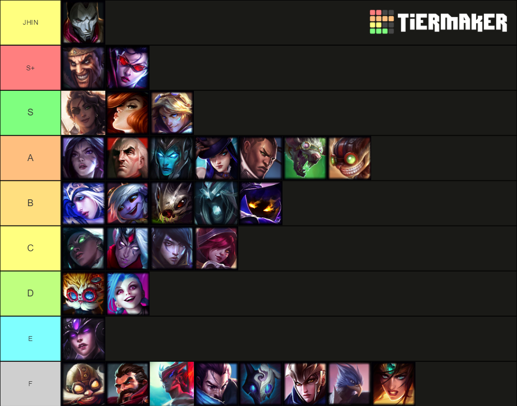 League of Legends ADC 10.19 (Off-Meta included) Tier List (Community