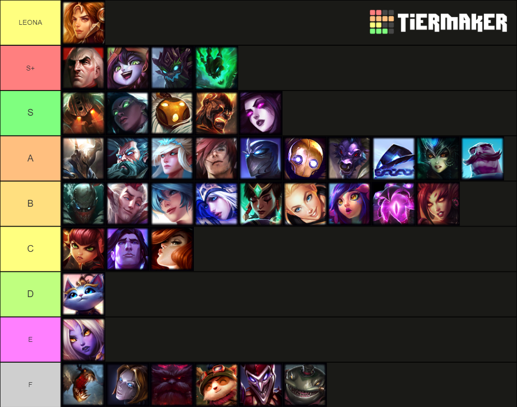 LoL Champion Supports [10.19] Tier List (Community Rankings) - TierMaker