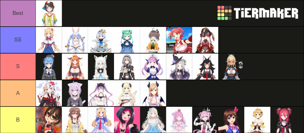 Hololive Girls Tier List (Community Rankings) - TierMaker