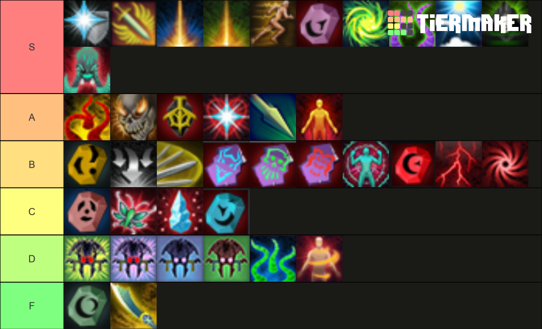 RS3 Unlockable Abilities Tier List Rankings) TierMaker