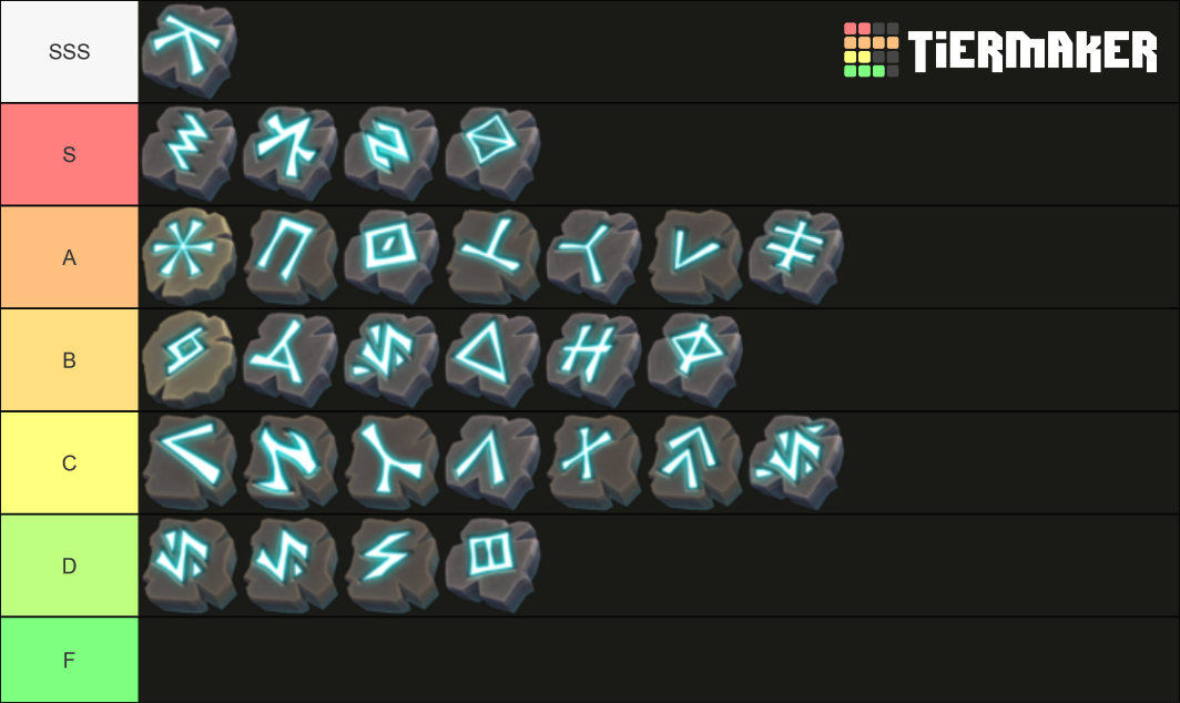 RuneScape 3 Archaeology Relic Powers Tier List Rankings