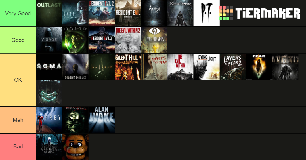 Rpg Maker Horror Games Tier List