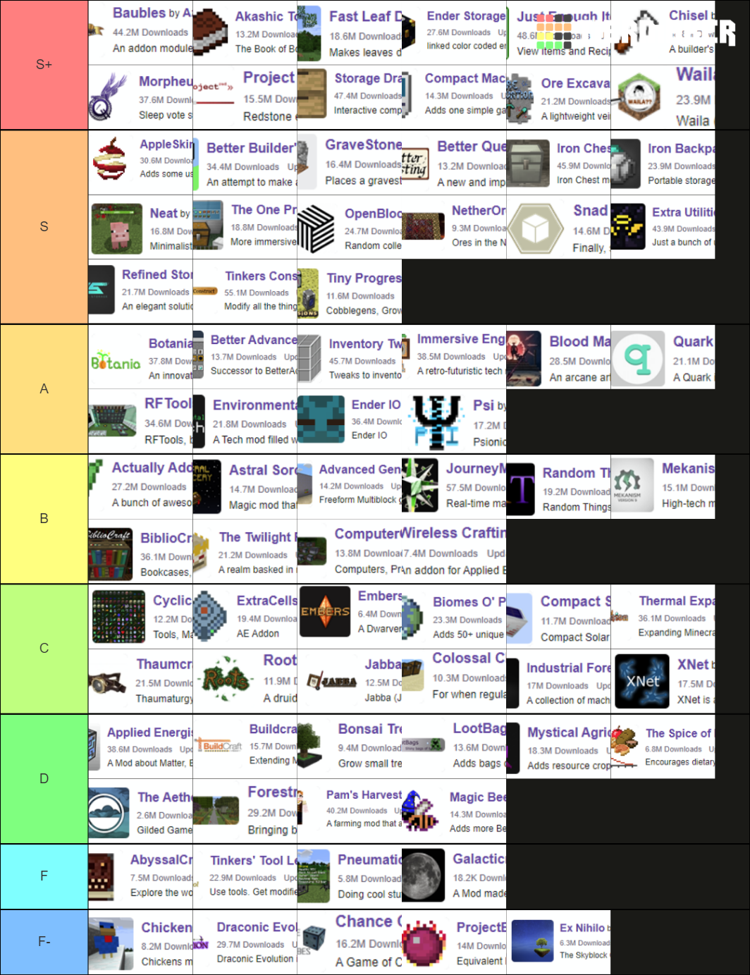 Minecraft Mods (over 100 mods) Tier List (Community Rankings) - TierMaker