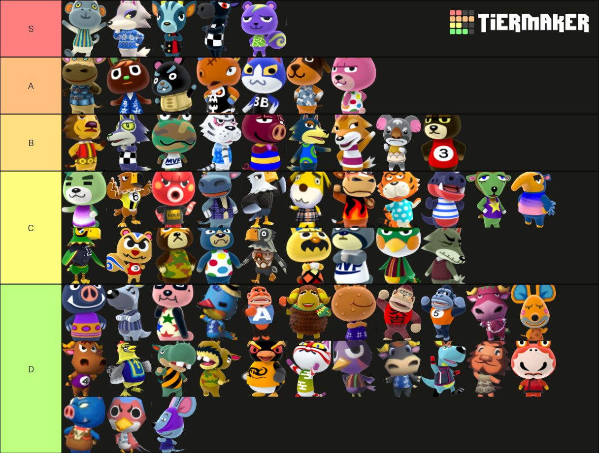 Animal Crossing Cranky Villagers Tier List Rankings) TierMaker