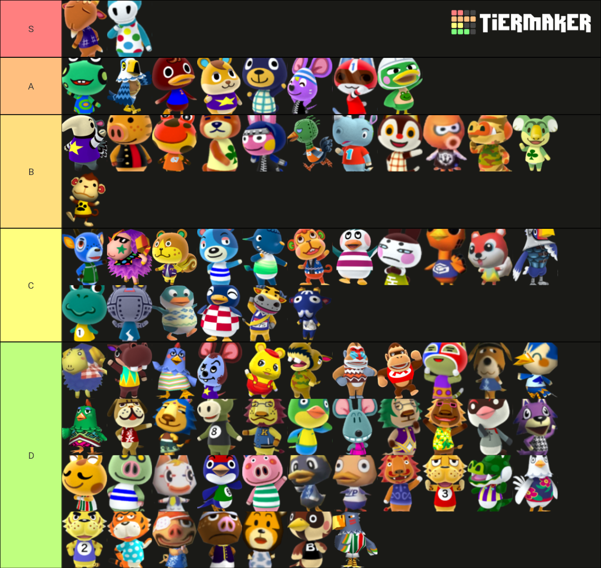Animal Crossing Jock Villagers Tier List Rankings) TierMaker