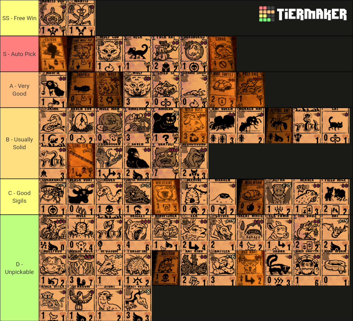 Kaycee's Mod All Cards Tier List Rankings) TierMaker