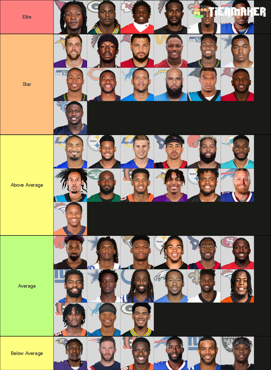 2020 Nfl Wide Receivers Tier List Community Rankings Tiermaker