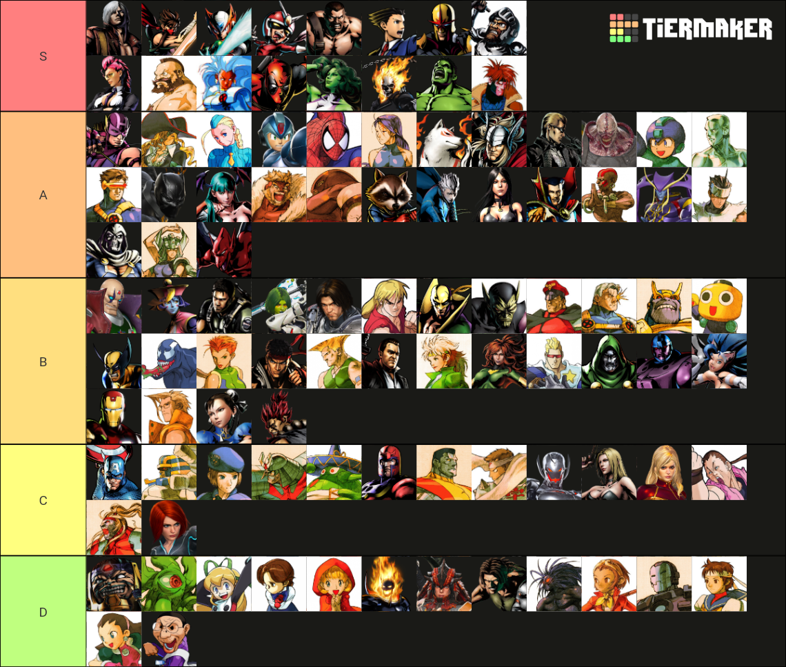 Every Marvel Vs Capcom Character Tier List Community Rankings Tiermaker