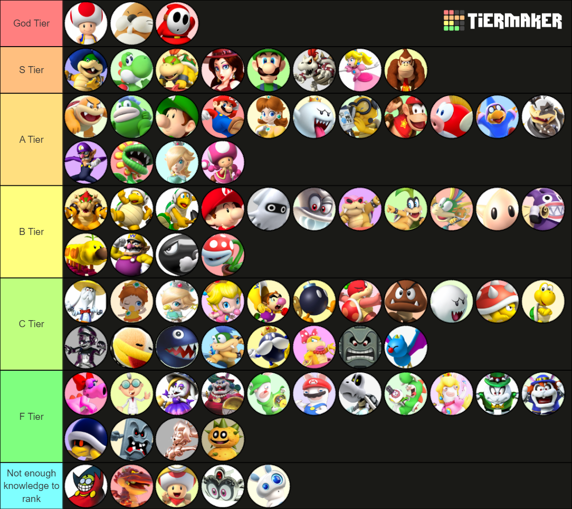 The Super Mario Characters Mega Addition Tier List (Community Rankings ...