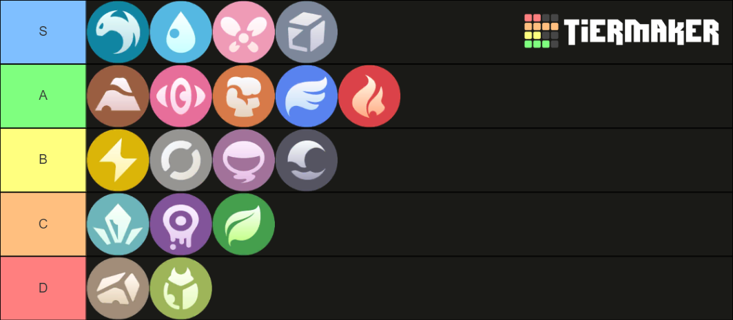 Pokemon Type Tier List (Community Rankings) - TierMaker