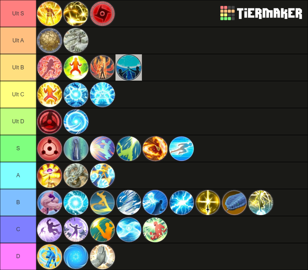 Shinobi Striker Attack Jutsu Tier List (Community Rankings) - TierMaker