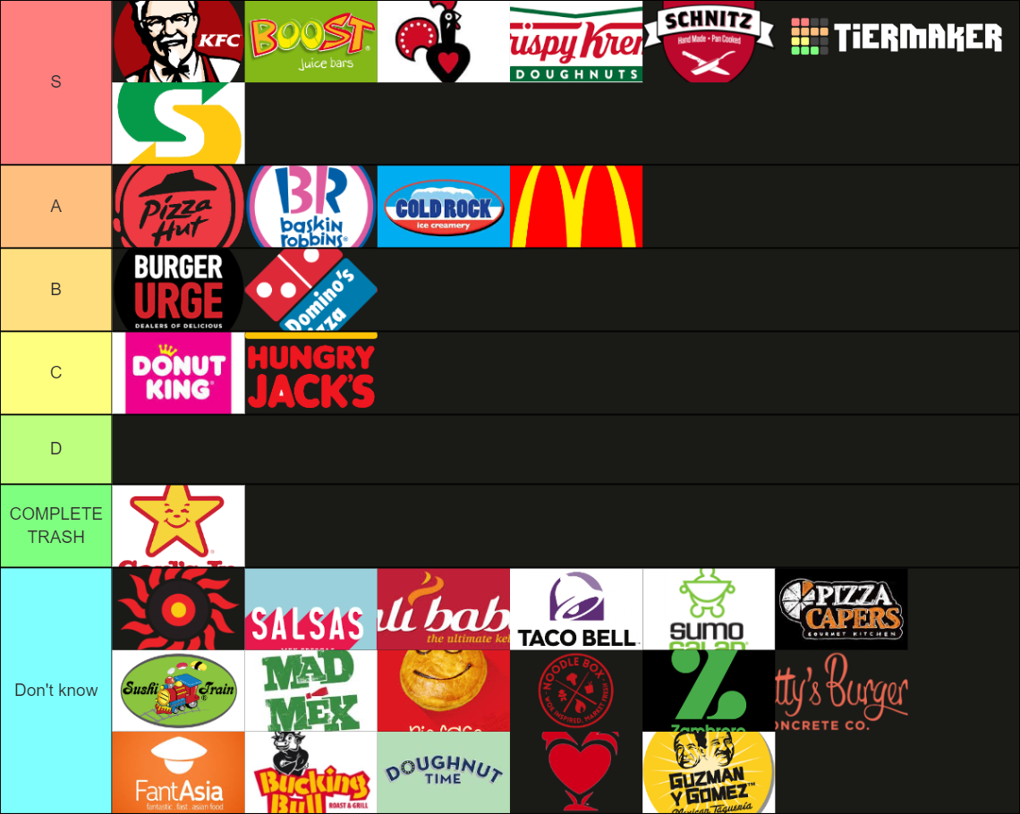 THE ULTIMATE AUSTRALIAN FAST FOOD TIER LIST Tier List Community 