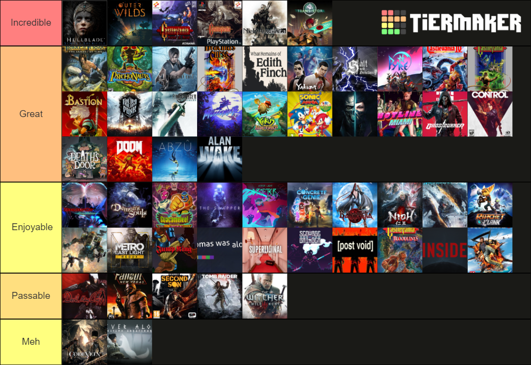 2021 Games Tier List Rankings) TierMaker