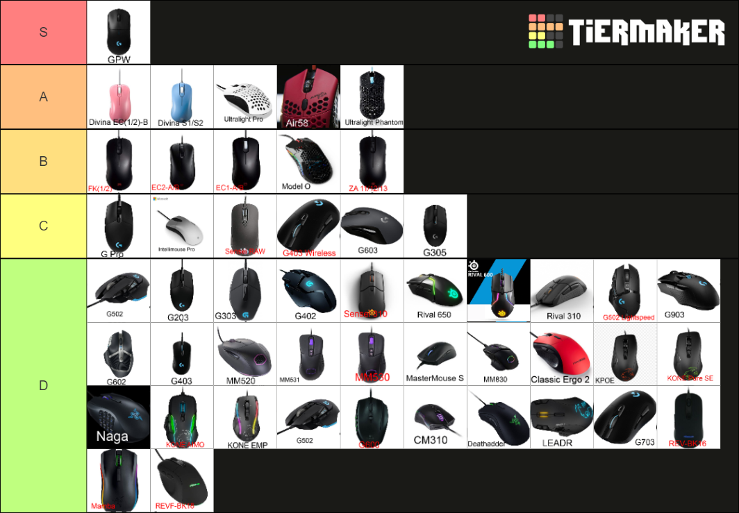 eSports Mice Tier List Rankings) TierMaker
