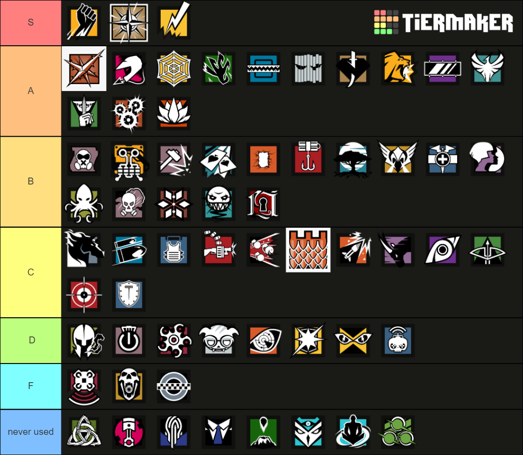 r6s early 2022 operators Tier List (Community Rankings) - TierMaker