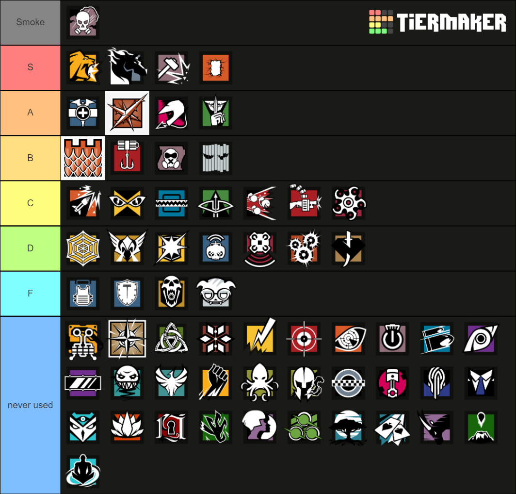 r6s early 2022 operators Tier List (Community Rankings) - TierMaker