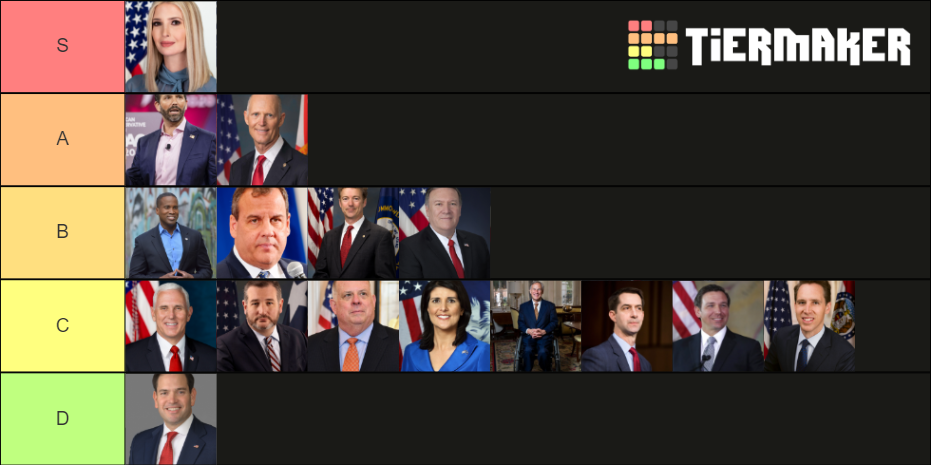 2024 Republican Presidential Hopefuls Tier List (Community Rankings ...