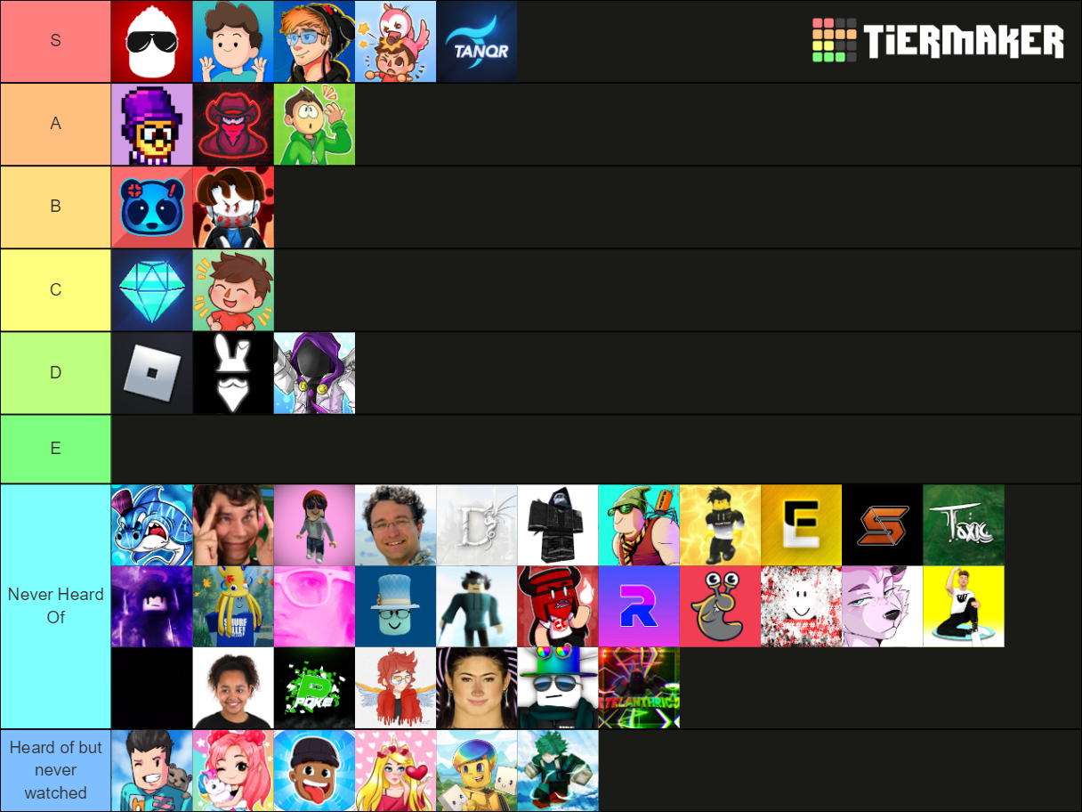 Roblox Youtubers Tier List Community Rankings Tiermaker Roblox Youtubers Tier List Community Rankings Tiermaker