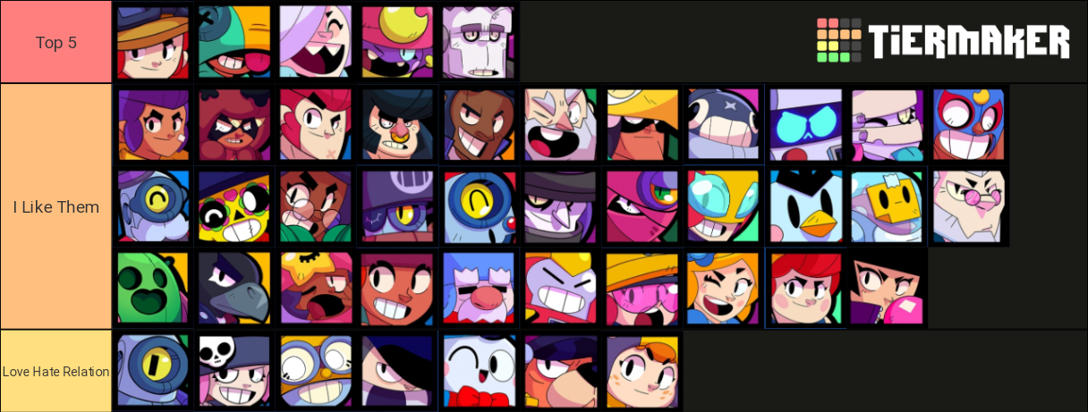 Brawl stars Tier List (Community Rankings) - TierMaker