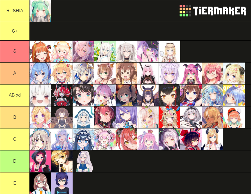 Hololive Waifus Tier List (Community Rankings) - TierMaker