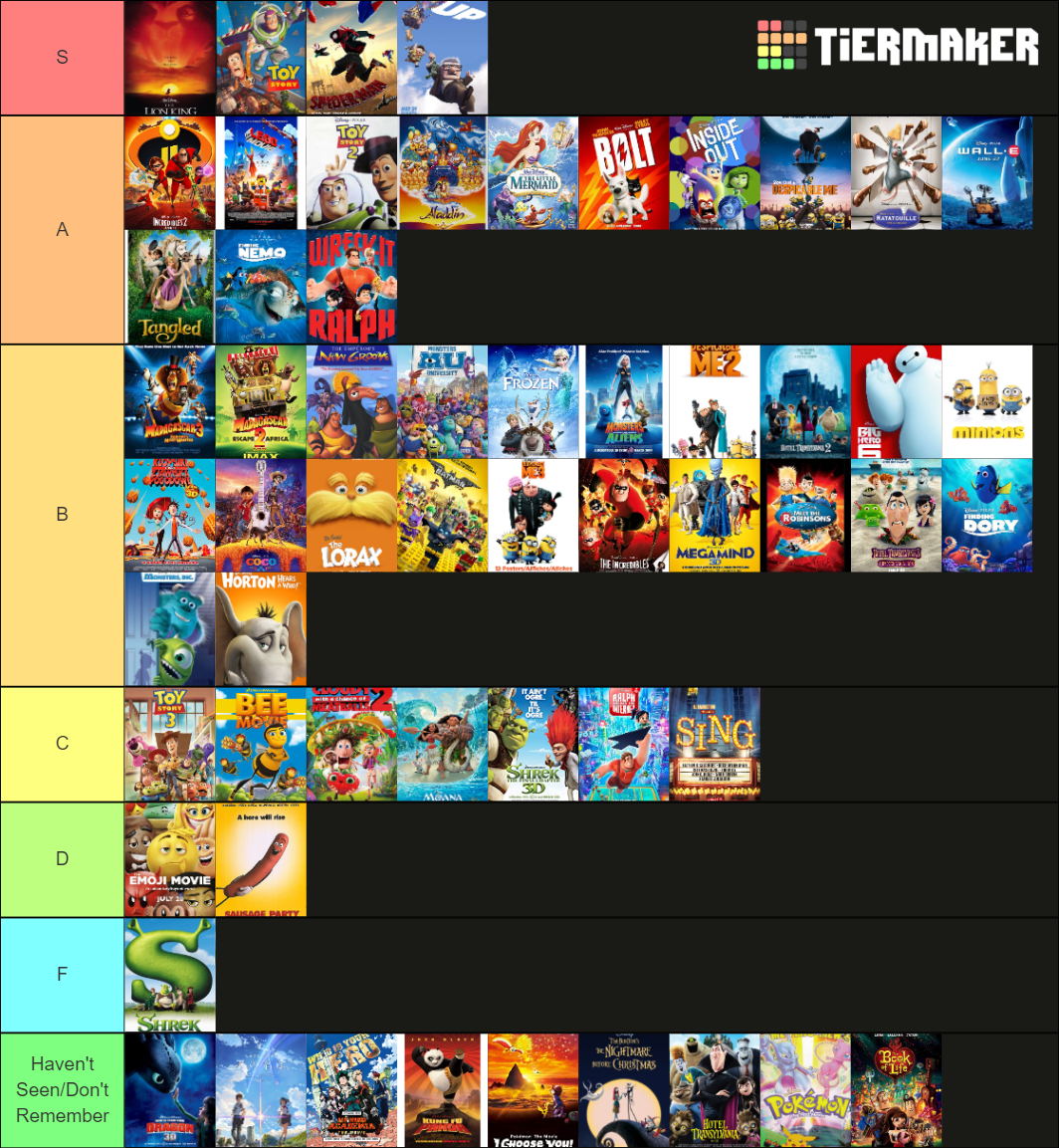 Animated Movies Tier List (Community Rankings) - TierMaker