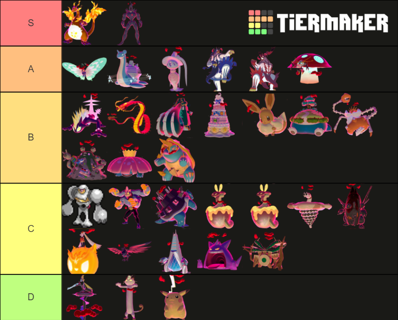 Gigantamax Pokemon Tier List (Community Rankings) - TierMaker