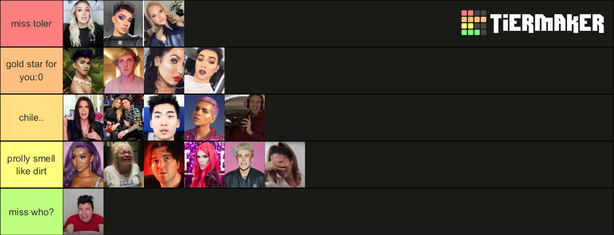 problematic youtubers Tier List (Community Rankings) - TierMaker