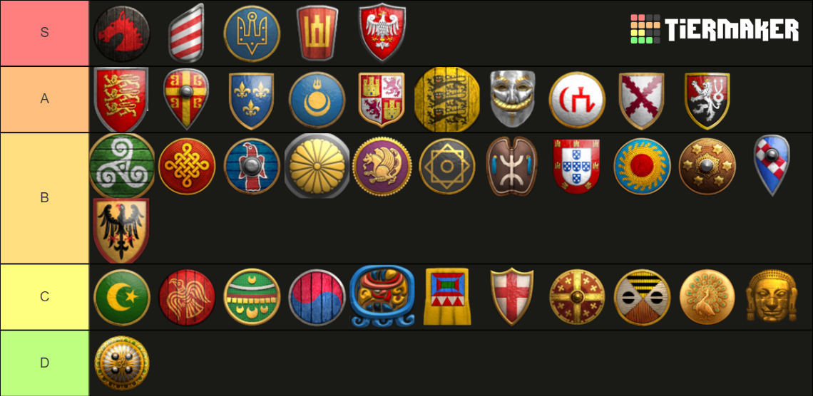 AoE2 Civ (39 Civs) Tier List Rankings) TierMaker