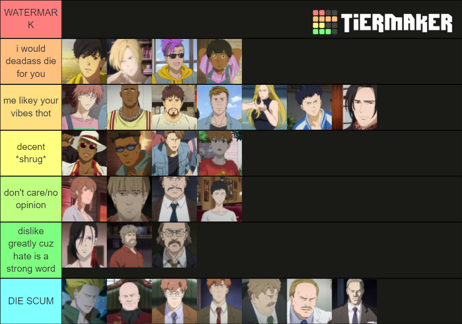 ultimate banana fish character rankings for dummies Tier List