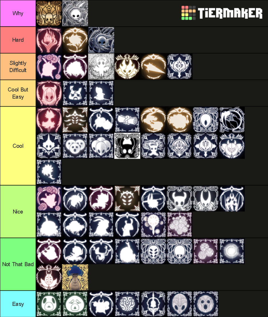 Achievements In Hollow Knight Tier List Community Rankings TierMaker   Achievements In Hollow Knight 81469 1619327121 