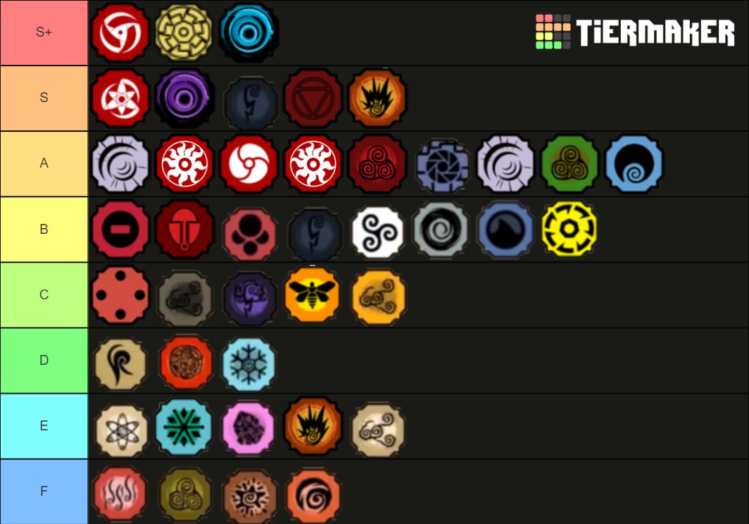 Shindo Life Bloodline Tier List (Community Rankings) - TierMaker