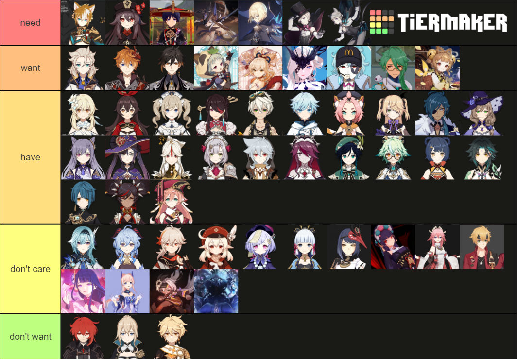 All Genshin Characters (including leaks/upcoming characters) Tier List ...