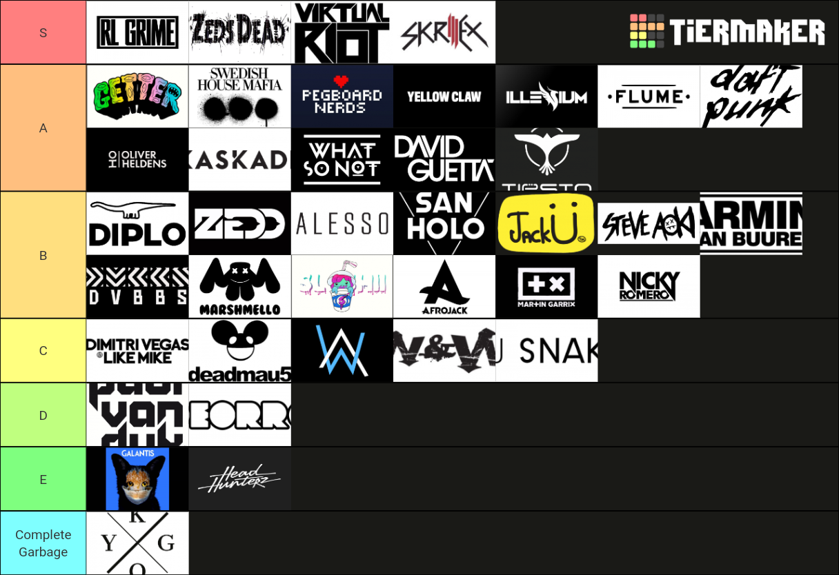 EDM Producers v2.0 Tier List Rankings) TierMaker