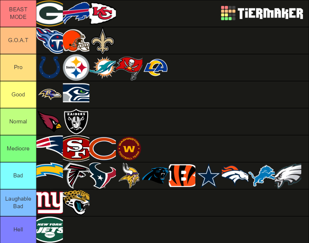 NFL teams 2020 Tier List Rankings) TierMaker