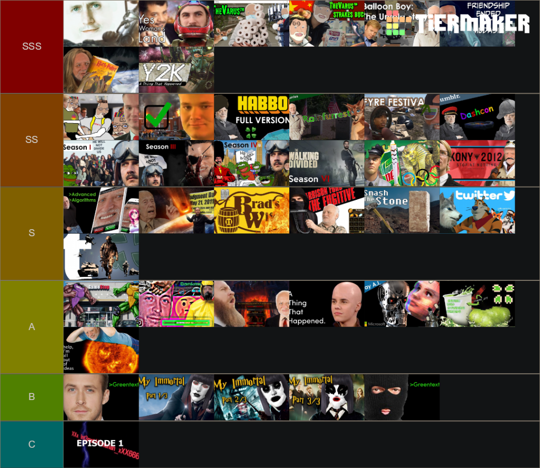 Historian videos Tier List Rankings) TierMaker