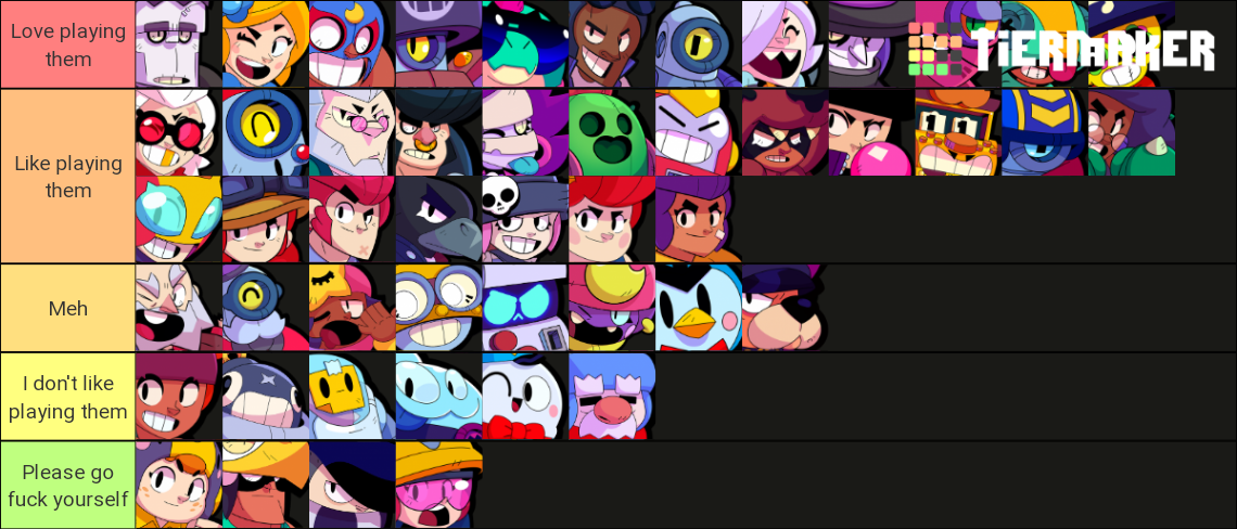 All Brawlers September 2021 Tier List (Community Rankings) - TierMaker