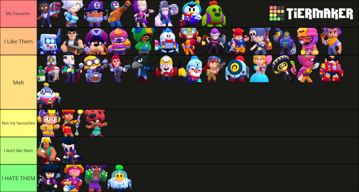 The Best Brawl Stars Brawlers Tier List Community Rankings Tiermaker 