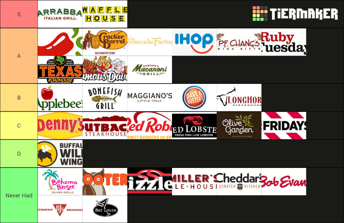 Restaurant Chains US Tier List Rankings) TierMaker