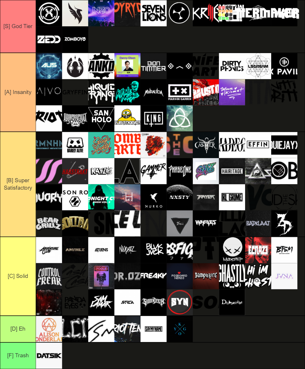 Future Bass EDM Artists Tier List Community Rankings TierMaker future-bass-edm-artists-tier-list-community-rankings-tiermaker