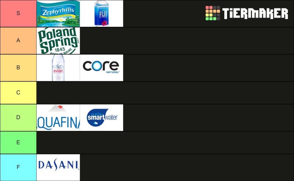 Bottled water Tier List (Community Rankings) - TierMaker