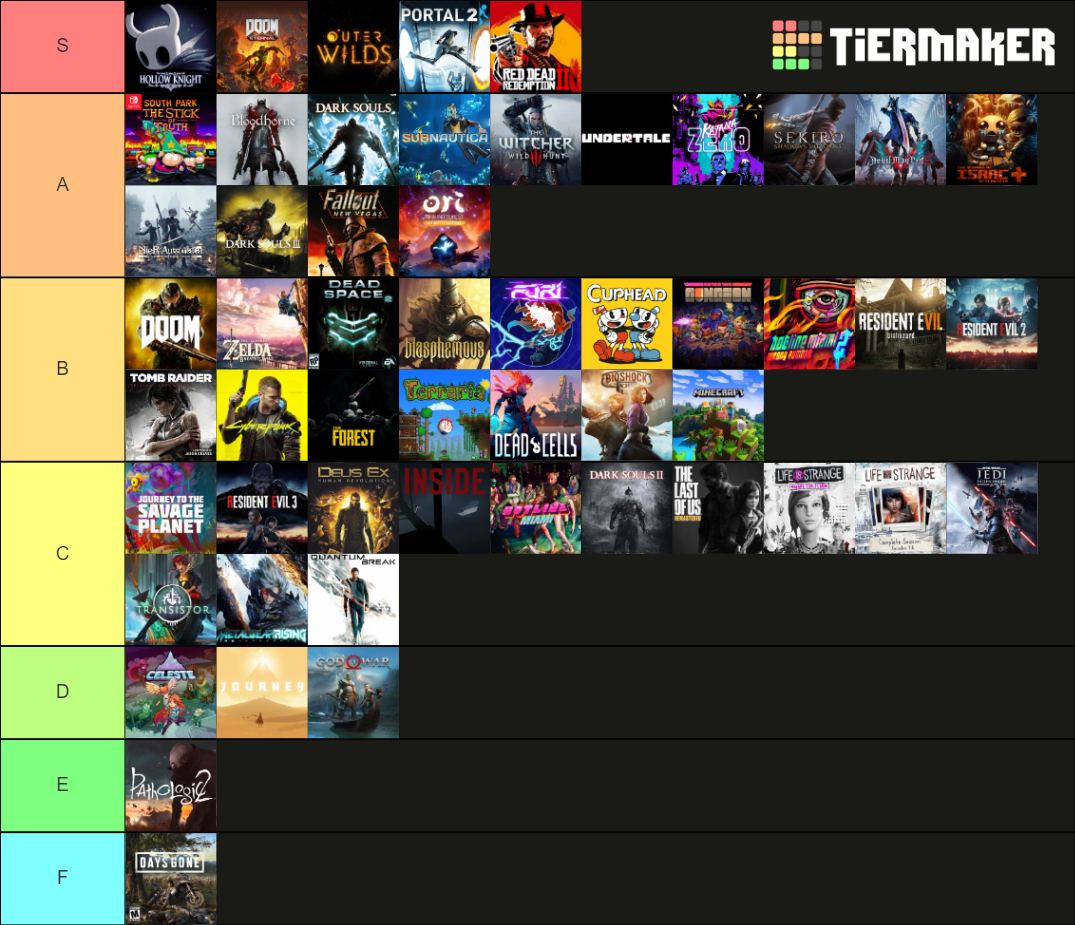 Video games (2010-2020) Tier List (Community Rankings) - TierMaker