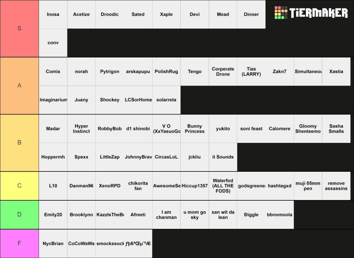 Calomere's Biscuit Customs Name Tierlist Tier List (Community Rankings ...