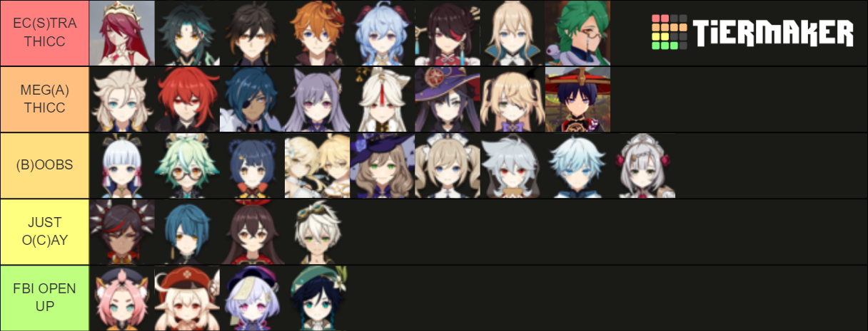 Genshin hottest characters Tier List (Community Rankings) - TierMaker