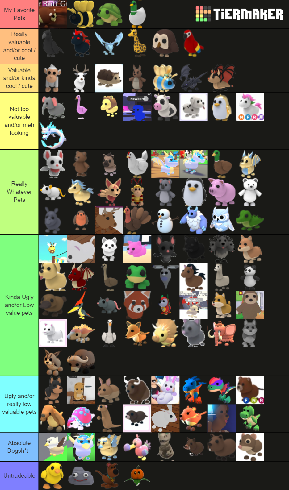 Adopt Me! Pet (Winter Holiday 2020) Tier List (Community Rankings ...