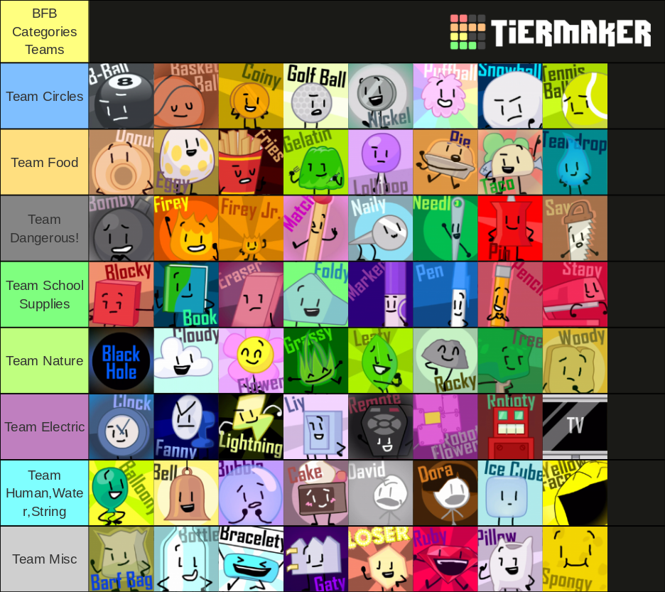 BFB Template Cool Icons Tier List Community Rankings TierMaker