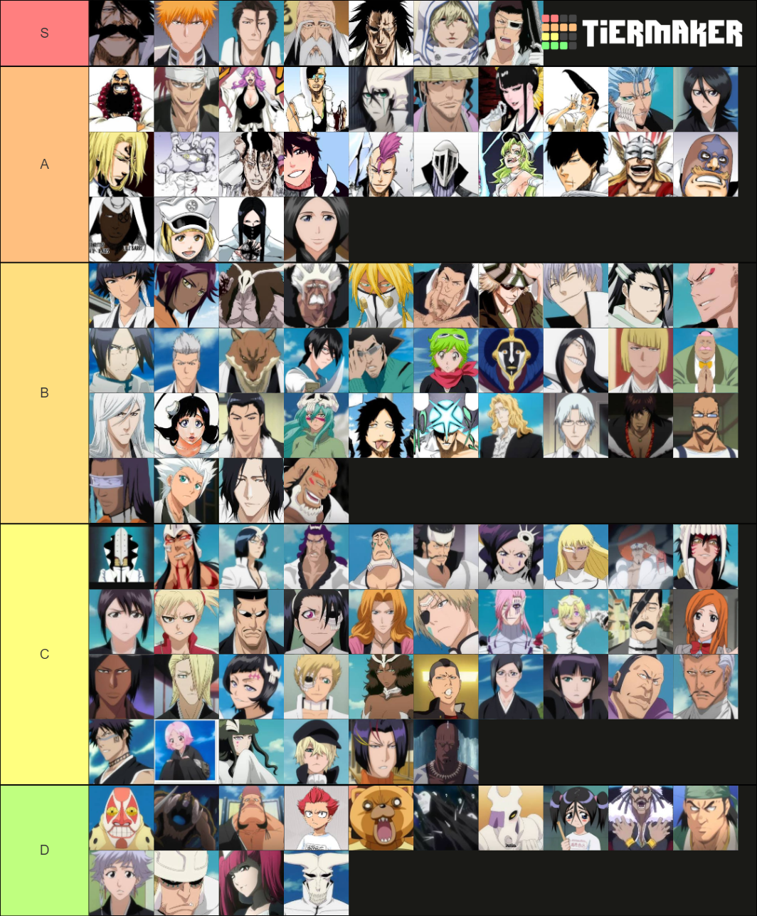 Bleach Characters Power Tier List (Community Rankings) - TierMaker